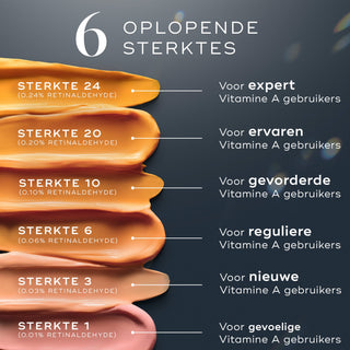Medik8 Crystal Retinal 20 30ml oplopende sterktes overzicht