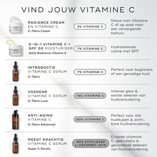 Medik8 C-Tetra Luxe 30ml welke vitamine C past bij jou