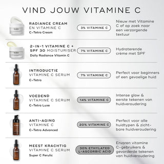 Medik8 Super C Ferulic 30ml welke vitamine C past bij jou