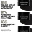 Grown Alchemist Regenerating Eye Cream fordele