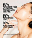 Grown Alchemist Regenerating Gel Mask benefits