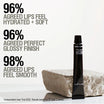 Grown Alchemist Lip Balm fordele