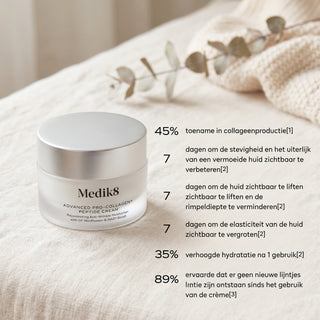 Medik8 Advanced Pro Collagen+ Peptide Cream krukke med kliniske resultater