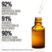 Grown Alchemist Skin Renewal Serum fordele