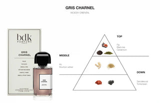 BDK Parfums Eau de Parfum - Gris Charnel sample geurnoten