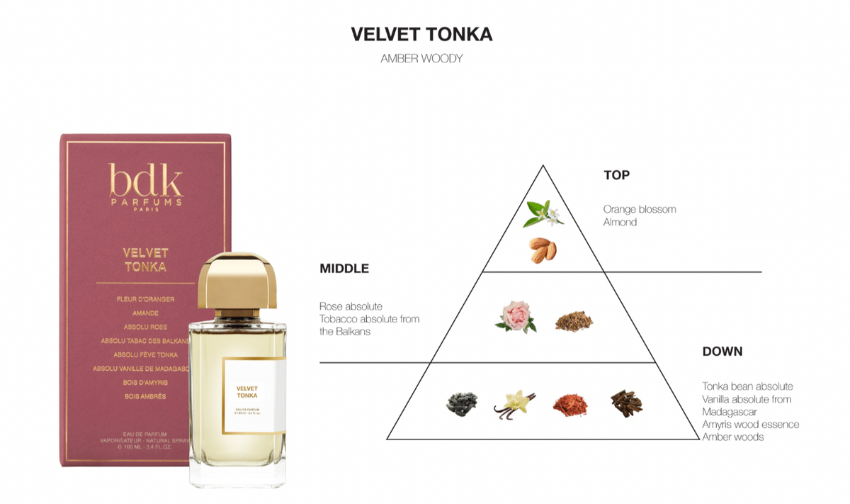 BDK Parfums Eau de Parfum - Velvet Tonka sample geurnoten