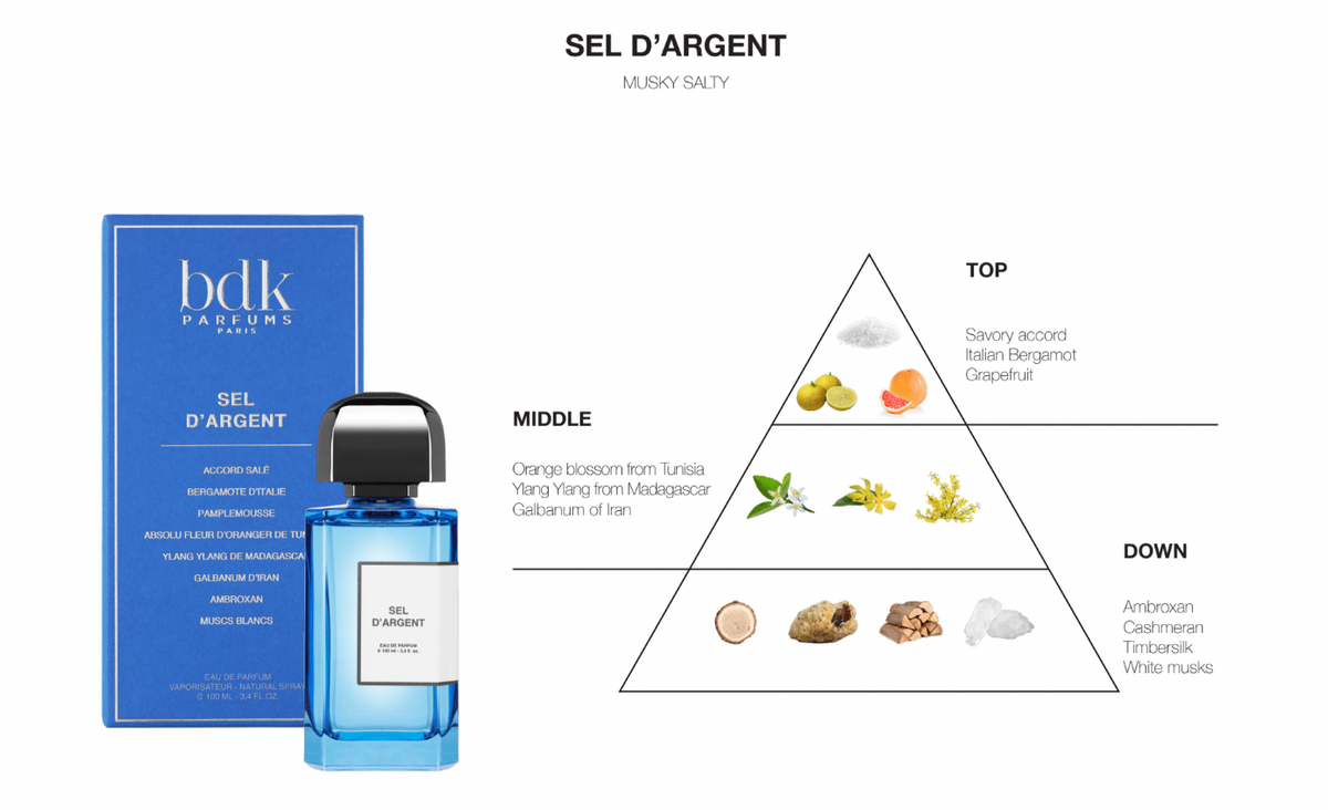 BDK Parfums Eau de Parfum - Villa Neroli stemning duftnoter