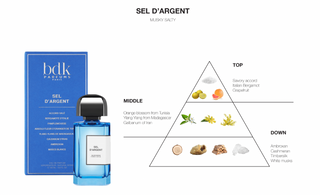 BDK Parfums Eau de Parfum - Villa Neroli ambiance duftnoter