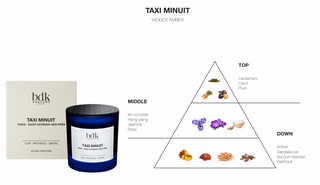 BDK Parfums Duftlys - Taxi Minuit duftnoter
