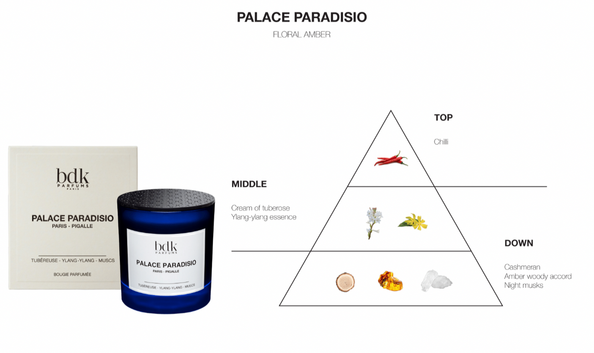 BDK Parfums Duftlys - Palace Paradisio duftnoter