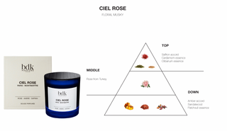 BDK Parfums Duftlys - Ciel Rose duftnoter