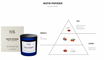 BDK Parfums Duftlys - Matin Parisien duftnoter