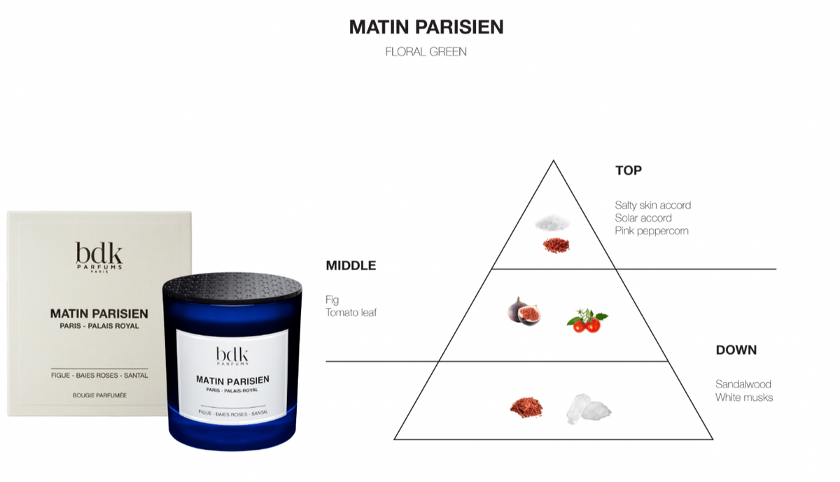 BDK Parfums Duftlys - Matin Parisien duftnoter